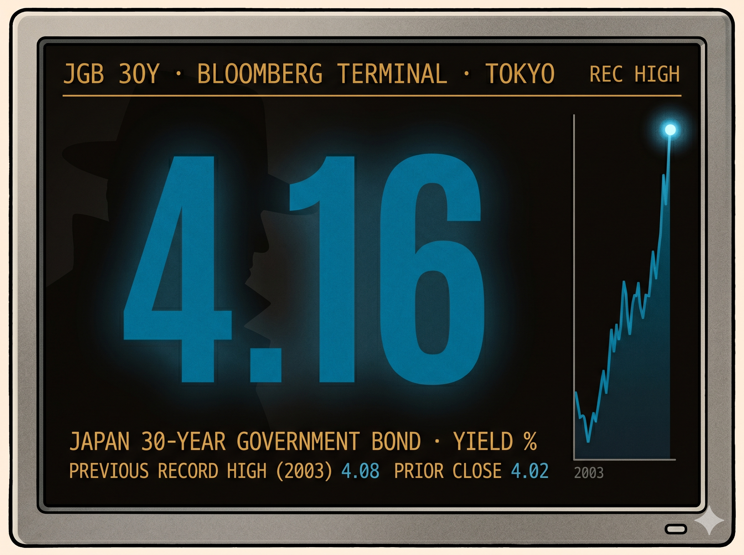Full-screen takeover. The number 4.16 in massive steel-blue type. Japan 30-year government bond yield, record high.